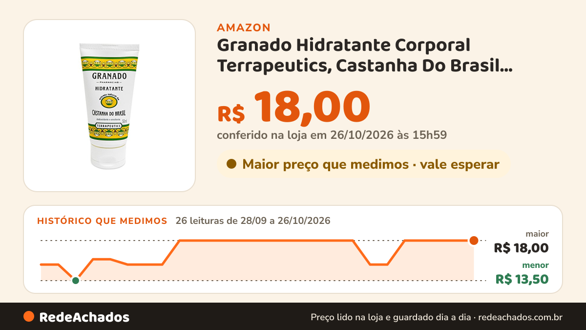 Histórico de preço de Granado Hidratante Corporal Terrapeutics, Castanha Do Brasil, Amarelo, 50ml na Amazon: 26 leituras de 28/09/2026 a 26/10/2026, menor R$ 13,50, maior R$ 18,00; R$ 18,00 conferido em 26/10/2026 às 15h59