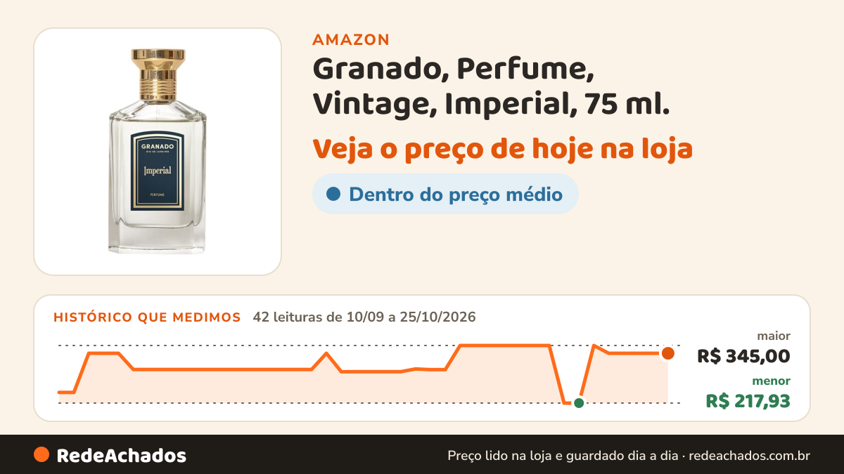 Histórico de preço de Granado, Perfume, Vintage, Imperial, 75 ml. na Amazon: 42 leituras de 10/09/2026 a 25/10/2026, menor R$ 217,93, maior R$ 345,00