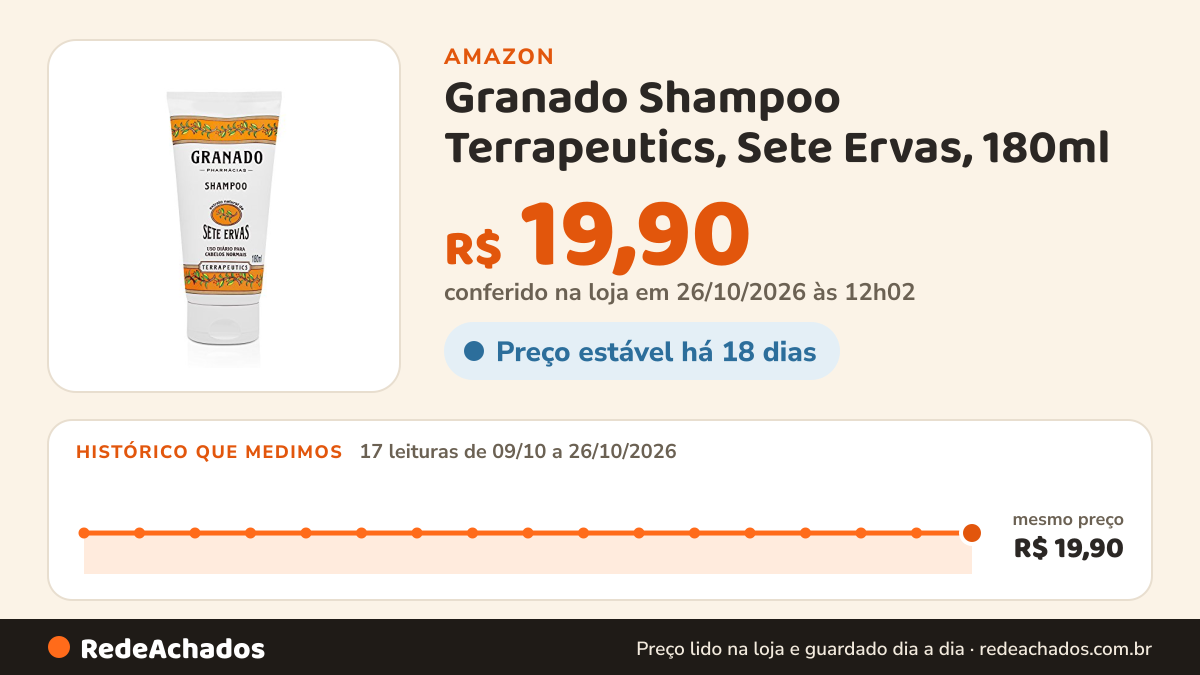 Histórico de preço de Granado Shampoo Terrapeutics, Sete Ervas, 180ml na Amazon: 17 leituras de 09/10/2026 a 26/10/2026, mesmo preço, R$ 19,90, em todas; R$ 19,90 conferido em 26/10/2026 às 12h02