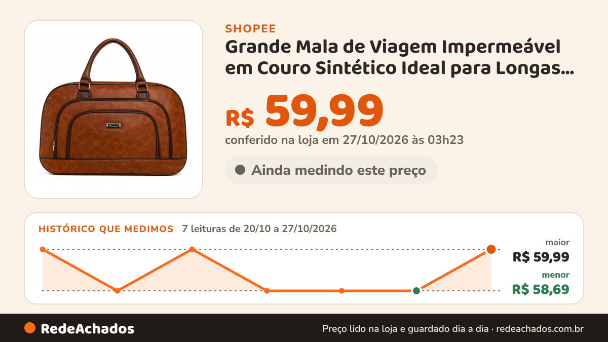 Histórico de preço de Grande Mala de Viagem Impermeável em Couro Sintético Ideal para Longas Aventuras na Shopee: 7 leituras de 20/10/2026 a 27/10/2026, menor R$ 58,69, maior R$ 59,99; R$ 59,99 conferido em 27/10/2026 às 03h23