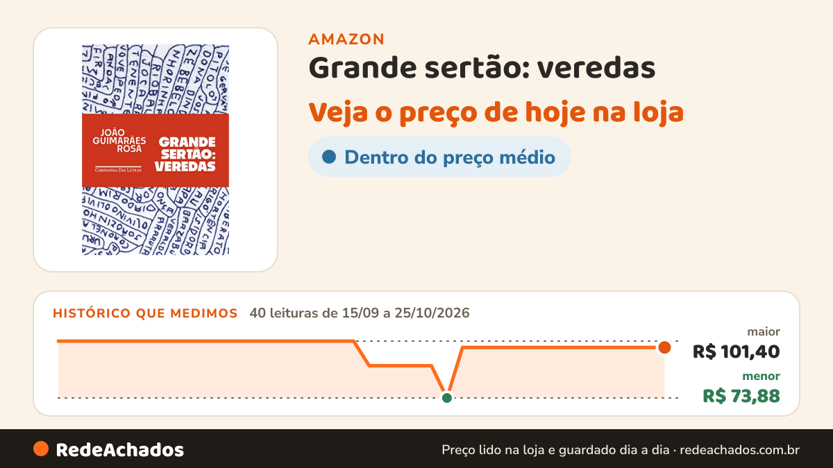 Histórico de preço de Grande sertão: veredas na Amazon: 40 leituras de 15/09/2026 a 25/10/2026, menor R$ 73,88, maior R$ 101,40