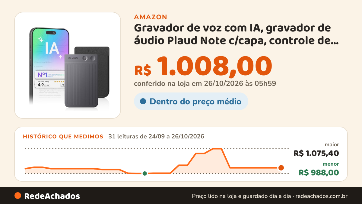Histórico de preço de Gravador de voz com IA, gravador de áudio Plaud Note c/capa, controle de aplicativo… na Amazon: 31 leituras de 24/09/2026 a 26/10/2026, menor R$ 988,00, maior R$ 1.075,40; R$ 1.008,00 conferido em 26/10/2026 às 05h59
