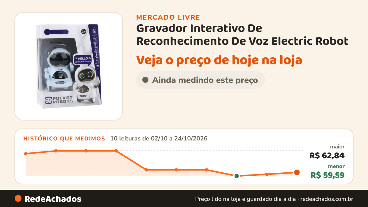 Histórico de preço de Gravador Interativo De Reconhecimento De Voz Electric Robot no Mercado Livre: 10 leituras de 02/10/2026 a 24/10/2026, menor R$ 59,59, maior R$ 62,84