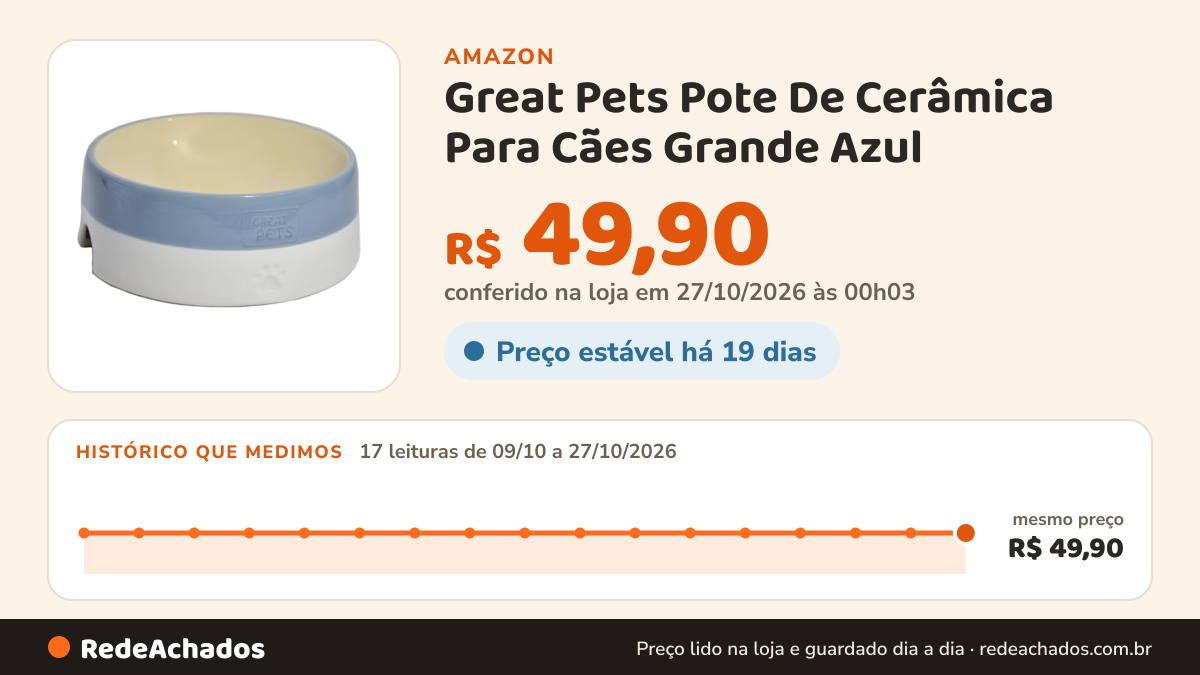 Histórico de preço de Great Pets Pote De Cerâmica Para Cães Grande Azul na Amazon: 17 leituras de 09/10/2026 a 27/10/2026, mesmo preço, R$ 49,90, em todas; R$ 49,90 conferido em 27/10/2026 às 00h03