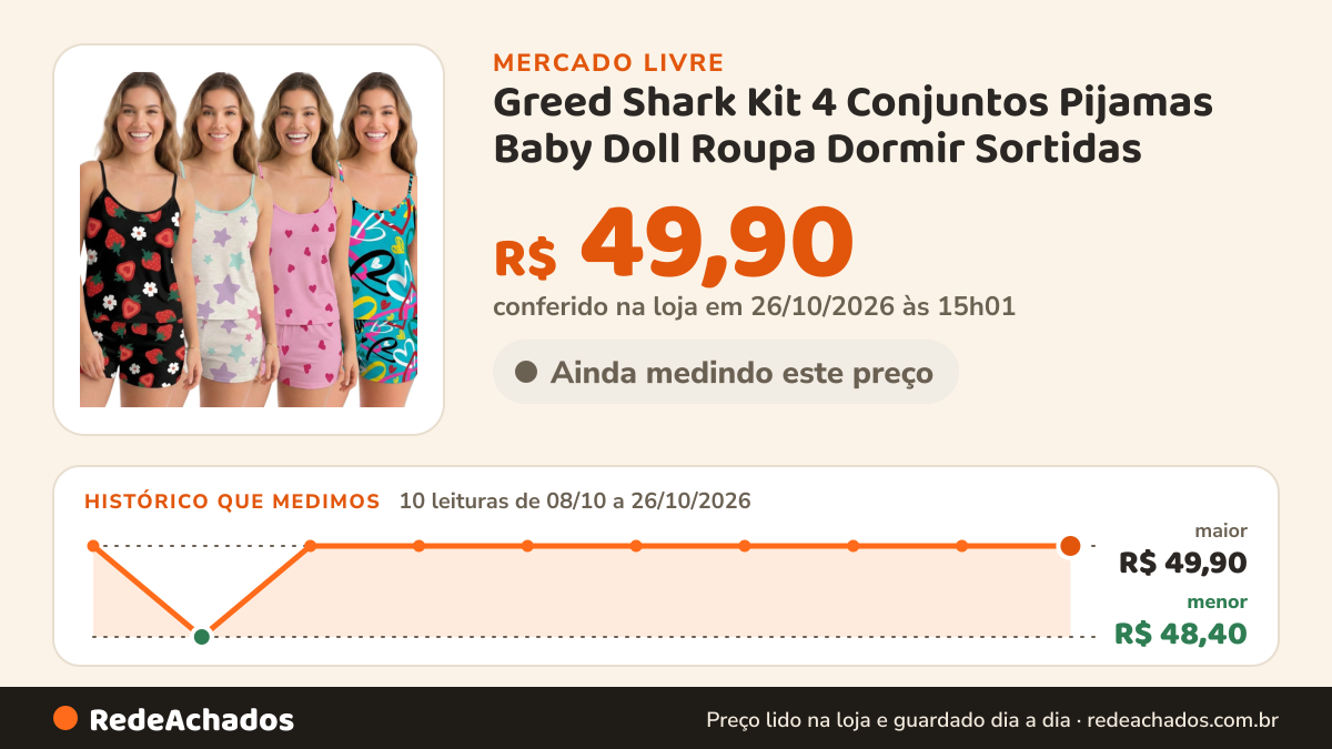 Histórico de preço de Greed Shark Kit 4 Conjuntos Pijamas Baby Doll Roupa Dormir Sortidas no Mercado Livre: 10 leituras de 08/10/2026 a 26/10/2026, menor R$ 48,40, maior R$ 49,90; R$ 49,90 conferido em 26/10/2026 às 15h01