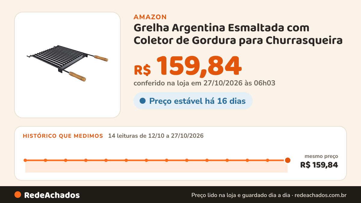 Histórico de preço de Grelha Argentina Esmaltada com Coletor de Gordura para Churrasqueira na Amazon: 14 leituras de 12/10/2026 a 27/10/2026, mesmo preço, R$ 159,84, em todas; R$ 159,84 conferido em 27/10/2026 às 06h03