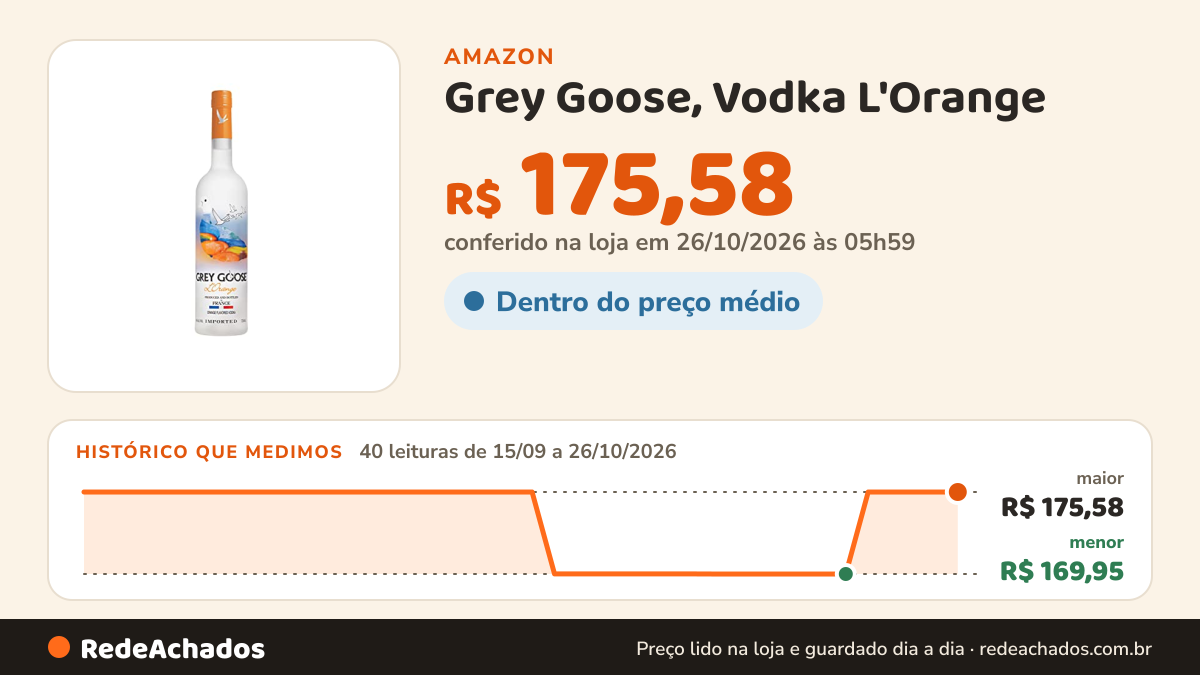 Histórico de preço de Grey Goose, Vodka L'Orange - 750 ml na Amazon: 40 leituras de 15/09/2026 a 26/10/2026, menor R$ 169,95, maior R$ 175,58; R$ 175,58 conferido em 26/10/2026 às 05h59