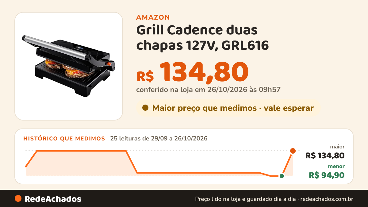 Histórico de preço de Grill Cadence duas chapas 127V, GRL616 na Amazon: 25 leituras de 29/09/2026 a 26/10/2026, menor R$ 94,90, maior R$ 134,80; R$ 134,80 conferido em 26/10/2026 às 09h57