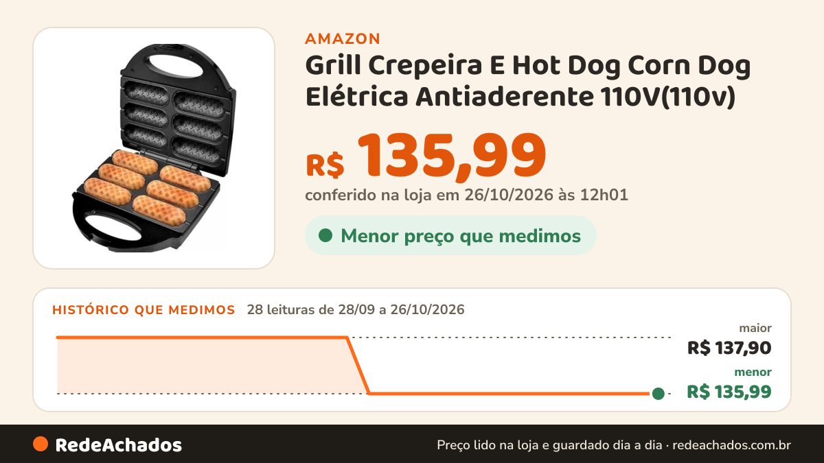 Histórico de preço de Grill Crepeira E Hot Dog Corn Dog Elétrica Antiaderente 110V(110v) na Amazon: 27 leituras de 28/09/2026 a 25/10/2026, menor R$ 135,99, maior R$ 137,90; R$ 135,99 conferido em 25/10/2026 às 05h58