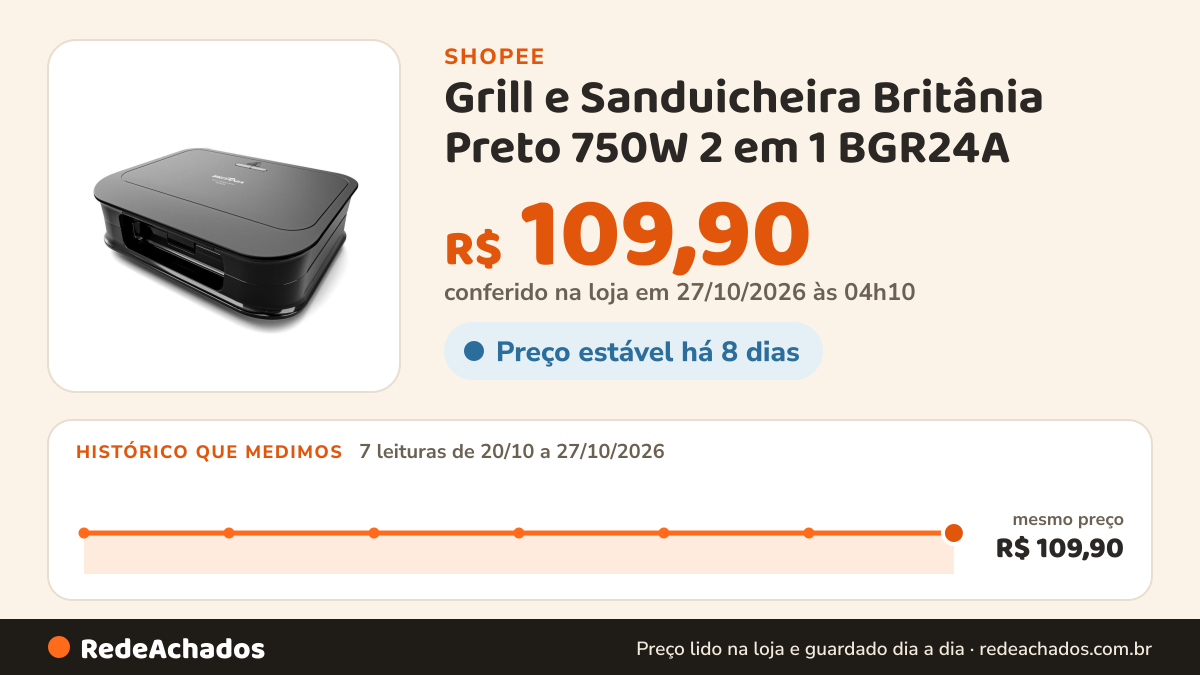 Histórico de preço de Grill e Sanduicheira Britânia Preto 750W 2 em 1 BGR24A na Shopee: 7 leituras de 20/10/2026 a 27/10/2026, mesmo preço, R$ 109,90, em todas; R$ 109,90 conferido em 27/10/2026 às 04h10
