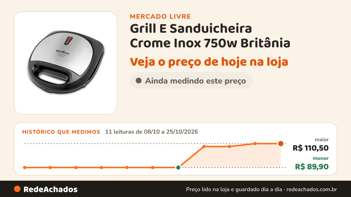 Histórico de preço de Grill E Sanduicheira Crome Inox 750w Britânia no Mercado Livre: 11 leituras de 08/10/2026 a 25/10/2026, menor R$ 89,90, maior R$ 110,50