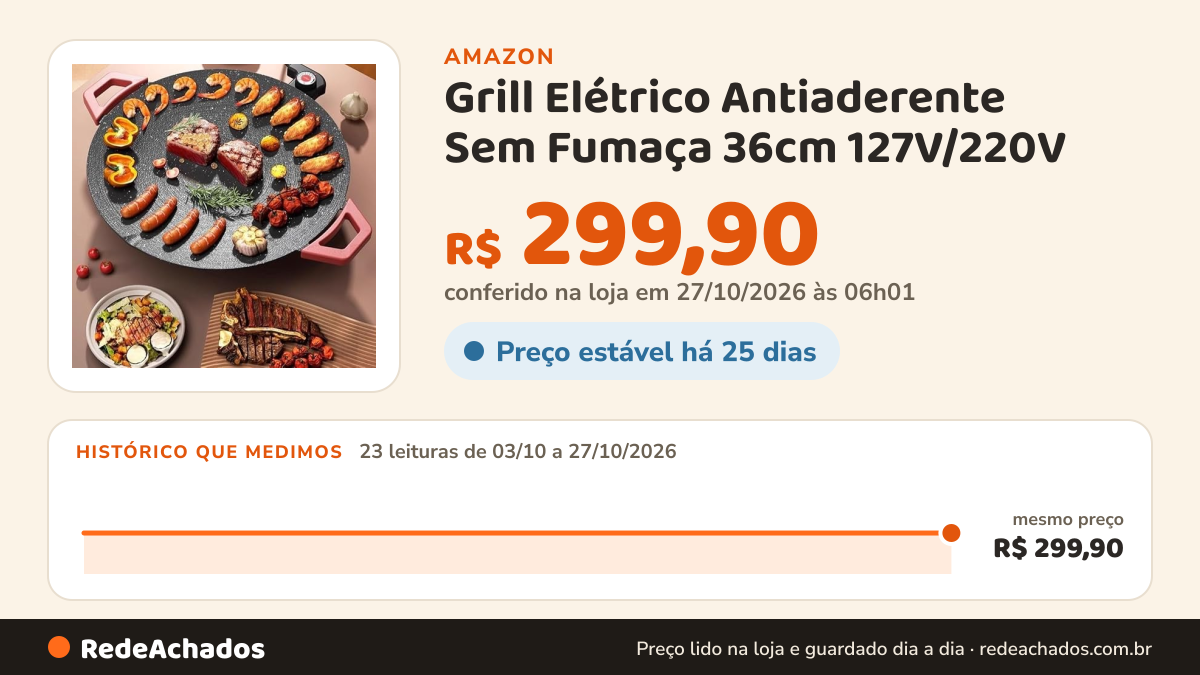 Histórico de preço de Grill Elétrico Antiaderente Sem Fumaça 36cm 127V/220V (220V) na Amazon: 22 leituras de 03/10/2026 a 25/10/2026, mesmo preço, R$ 299,90, em todas