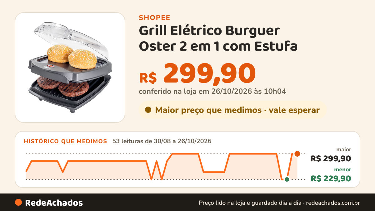Histórico de preço de Grill Elétrico Burguer Oster 2 em 1 com Estufa na Shopee: 53 leituras de 30/08/2026 a 26/10/2026, menor R$ 229,90, maior R$ 299,90; R$ 299,90 conferido em 26/10/2026 às 10h04