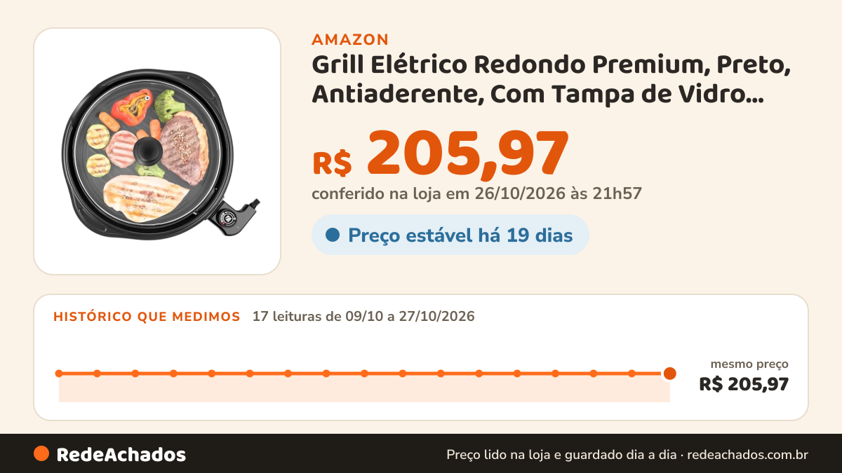 Histórico de preço de Grill Elétrico Redondo Premium, Preto, Antiaderente, Com Tampa de Vidro, Temperatura… na Amazon: 17 leituras de 09/10/2026 a 27/10/2026, mesmo preço, R$ 205,97, em todas; R$ 205,97 conferido em 26/10/2026 às 21h57