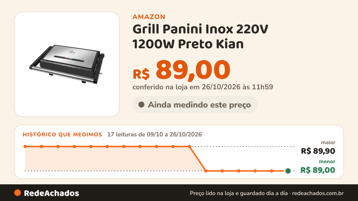 Histórico de preço de Grill Panini Inox 220V 1200W Preto Kian na Amazon: 17 leituras de 09/10/2026 a 26/10/2026, menor R$ 89,00, maior R$ 89,90; R$ 89,00 conferido em 26/10/2026 às 11h59