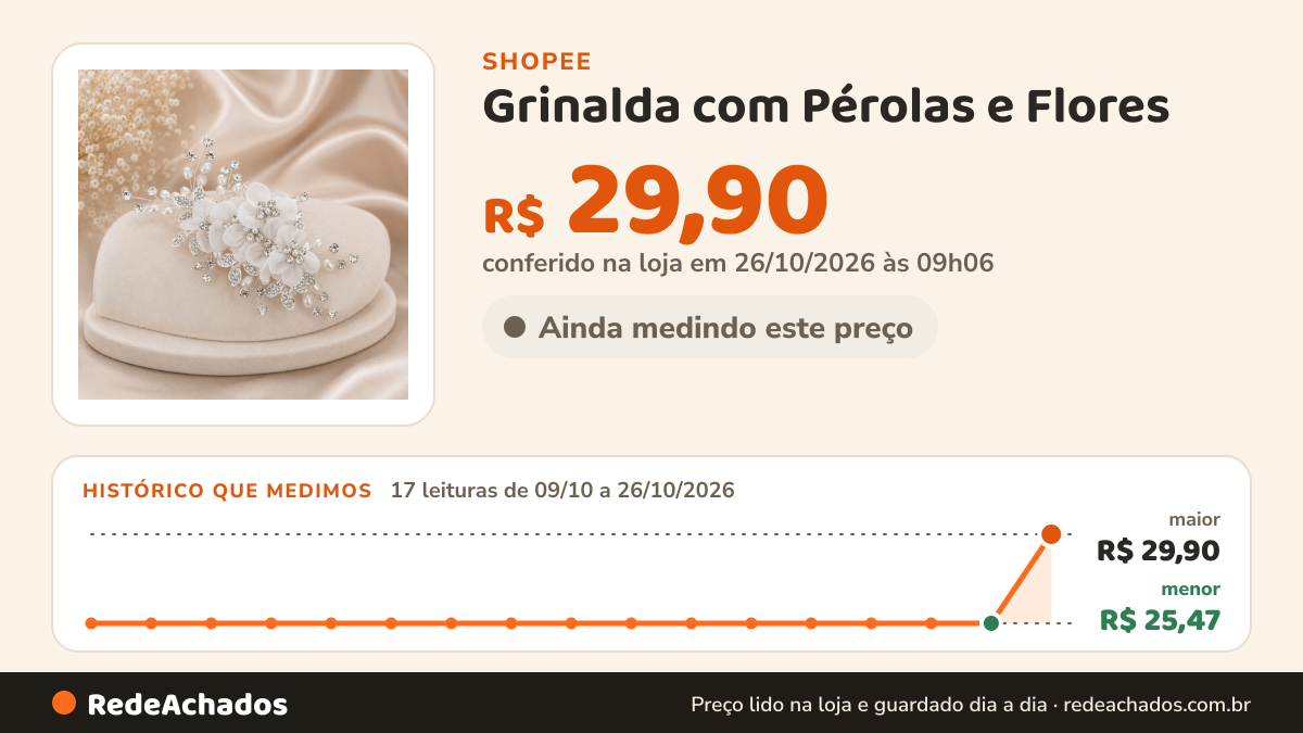 Histórico de preço de Grinalda com Pérolas e Flores – Realce Sua Beleza Natural no Casamento ou Formatura na Shopee: 17 leituras de 09/10/2026 a 26/10/2026, menor R$ 25,47, maior R$ 29,90; R$ 29,90 conferido em 26/10/2026 às 09h06