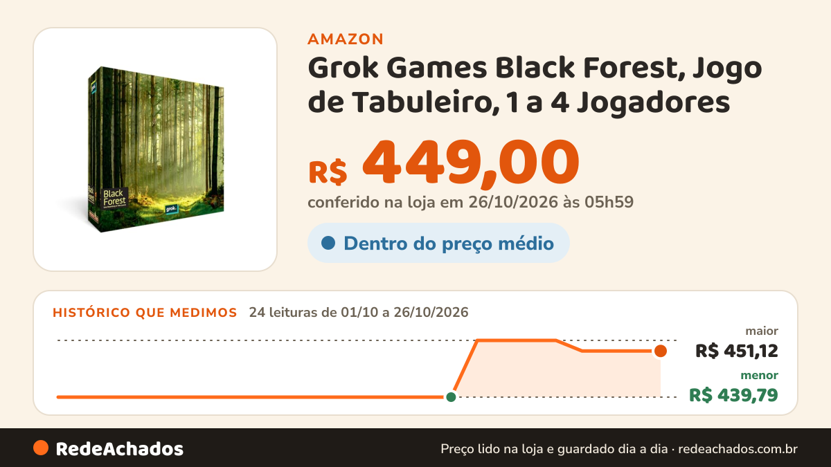 Histórico de preço de Grok Games Black Forest, Jogo de Tabuleiro, 1 a 4 Jogadores na Amazon: 24 leituras de 01/10/2026 a 26/10/2026, menor R$ 439,79, maior R$ 451,12; R$ 449,00 conferido em 26/10/2026 às 05h59