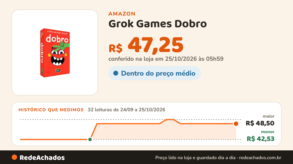 Histórico de preço de Grok Games Dobro na Amazon: 32 leituras de 24/09/2026 a 25/10/2026, menor R$ 42,53, maior R$ 48,50; R$ 47,25 conferido em 25/10/2026 às 05h59
