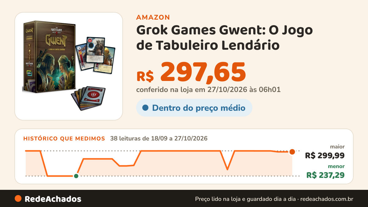 Histórico de preço de Grok Games Gwent: O Jogo de Tabuleiro Lendário na Amazon: 37 leituras de 18/09/2026 a 25/10/2026, menor R$ 237,29, maior R$ 299,99