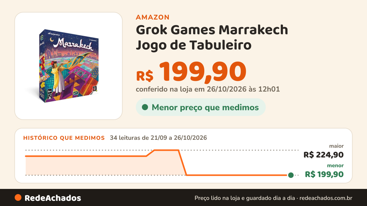 Histórico de preço de Grok Games Marrakech Jogo de Tabuleiro na Amazon: 33 leituras de 21/09/2026 a 25/10/2026, menor R$ 199,90, maior R$ 224,90; R$ 199,90 conferido em 25/10/2026 às 05h58