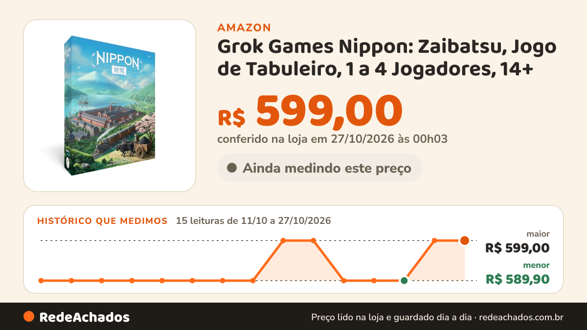 Histórico de preço de Grok Games Nippon: Zaibatsu, Jogo de Tabuleiro, 1 a 4 Jogadores, 14+ na Amazon: 15 leituras de 11/10/2026 a 27/10/2026, menor R$ 589,90, maior R$ 599,00; R$ 599,00 conferido em 27/10/2026 às 00h03