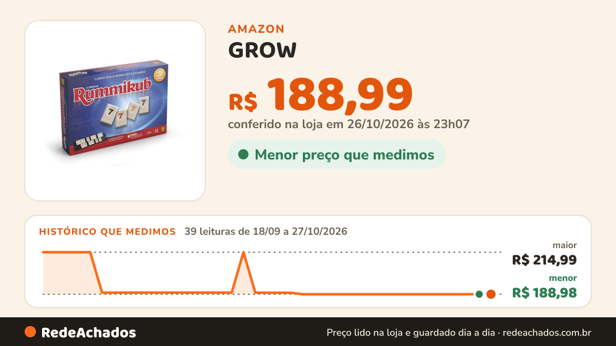 Histórico de preço de GROW - Jogo Rummikub - 2-4 Jogadores - A partir de 7 anos na Amazon: 39 leituras de 18/09/2026 a 27/10/2026, menor R$ 188,98, maior R$ 214,99; R$ 188,99 conferido em 26/10/2026 às 23h07