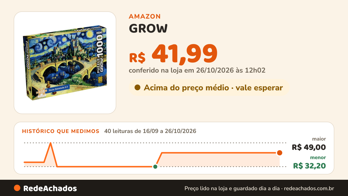 Histórico de preço de GROW - Quebra-Cabeça 1000 Peças Mini Noite Estrelada 2.0 - A partir de 10 anos na Amazon: 40 leituras de 16/09/2026 a 26/10/2026, menor R$ 32,20, maior R$ 49,00; R$ 41,99 conferido em 26/10/2026 às 12h02