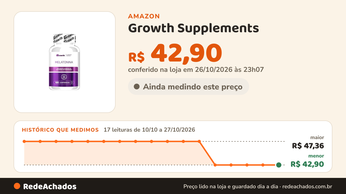 Histórico de preço de Growth Supplements - Melatonina (0.21mg) 100 Comprimidos Growth Supplements - Sem Sabor na Amazon: 17 leituras de 10/10/2026 a 27/10/2026, menor R$ 42,90, maior R$ 47,36; R$ 42,90 conferido em 26/10/2026 às 23h07