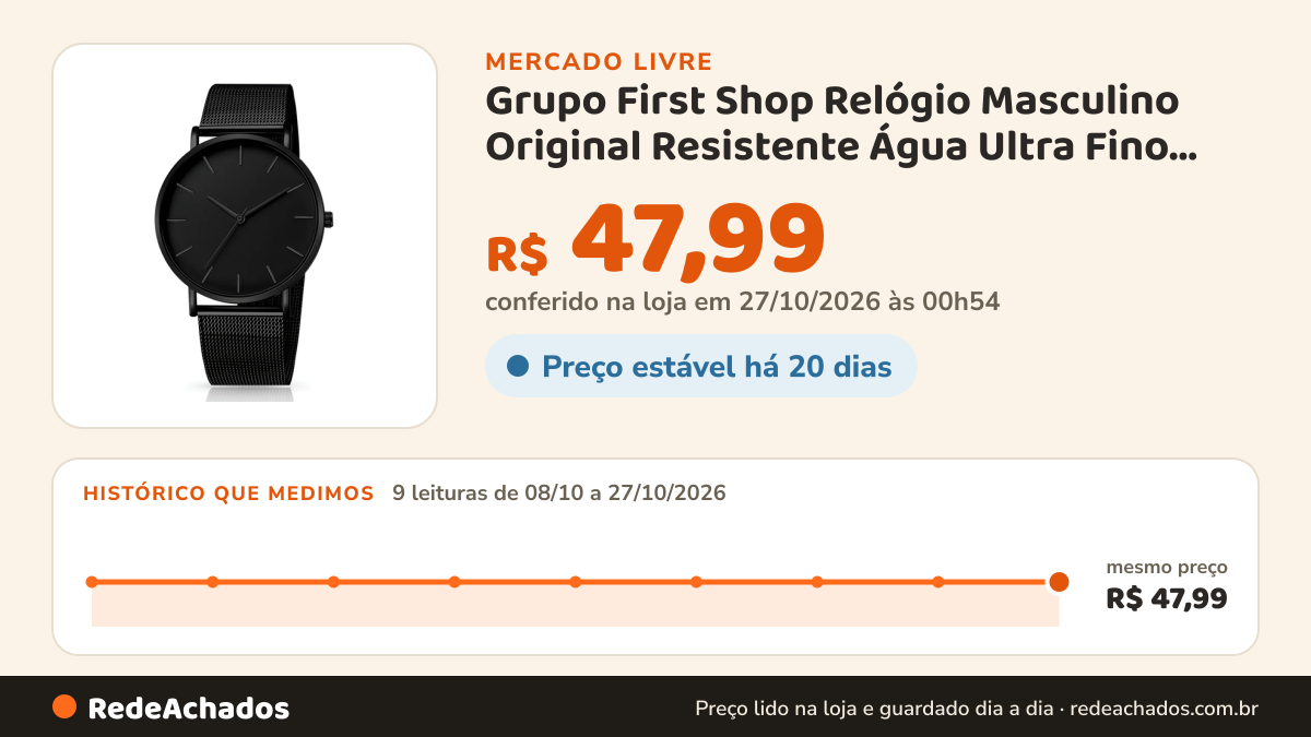 Histórico de preço de Grupo First Shop Relógio Masculino Original Resistente Água Ultra Fino Correia Pr no Mercado Livre: 9 leituras de 08/10/2026 a 27/10/2026, mesmo preço, R$ 47,99, em todas; R$ 47,99 conferido em 27/10/2026 às 00h54