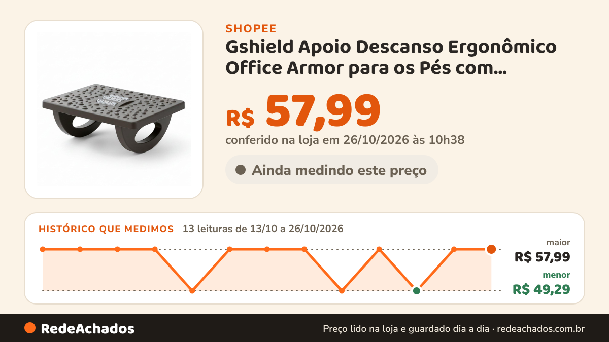 Histórico de preço de Gshield Apoio Descanso Ergonômico Office Armor para os Pés com Movimento Balanço 180° e… na Shopee: 13 leituras de 13/10/2026 a 26/10/2026, menor R$ 49,29, maior R$ 57,99; R$ 57,99 conferido em 26/10/2026 às 10h38