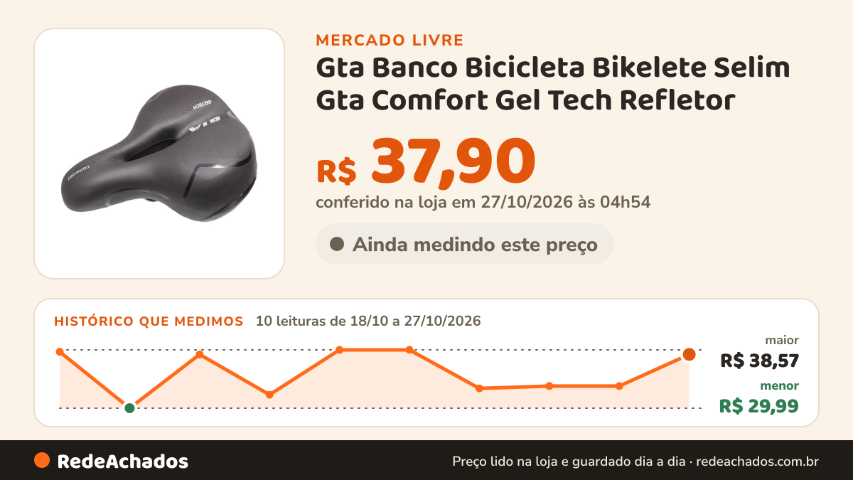 Histórico de preço de Gta Banco Bicicleta Bikelete Selim Gta Comfort Gel Tech Refletor no Mercado Livre: 8 leituras de 18/10/2026 a 25/10/2026, menor R$ 29,99, maior R$ 38,57; R$ 33,24 conferido em 25/10/2026 às 17h29