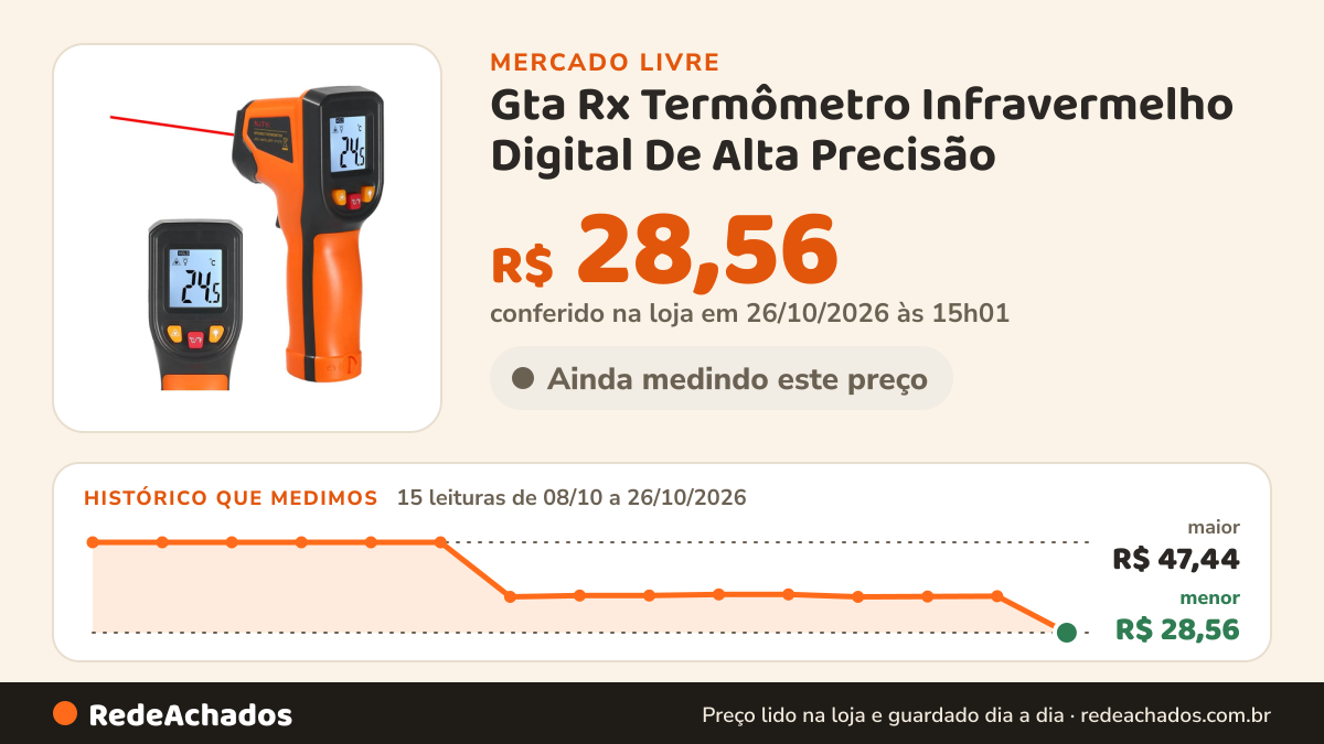 Histórico de preço de Gta Rx Termômetro Infravermelho Digital De Alta Precisão no Mercado Livre: 15 leituras de 08/10/2026 a 26/10/2026, menor R$ 28,56, maior R$ 47,44; R$ 28,56 conferido em 26/10/2026 às 15h01