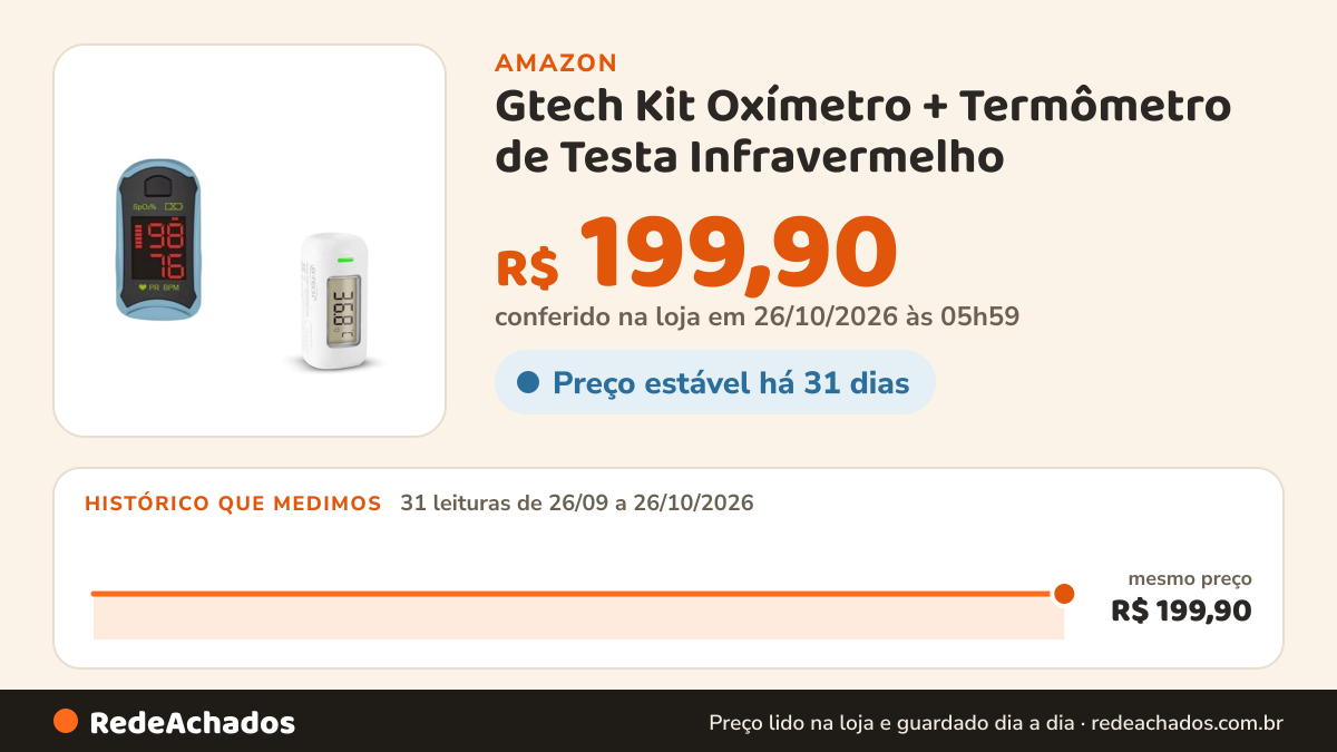 Histórico de preço de Gtech Kit Oxímetro + Termômetro de Testa Infravermelho na Amazon: 31 leituras de 26/09/2026 a 26/10/2026, mesmo preço, R$ 199,90, em todas; R$ 199,90 conferido em 26/10/2026 às 05h59