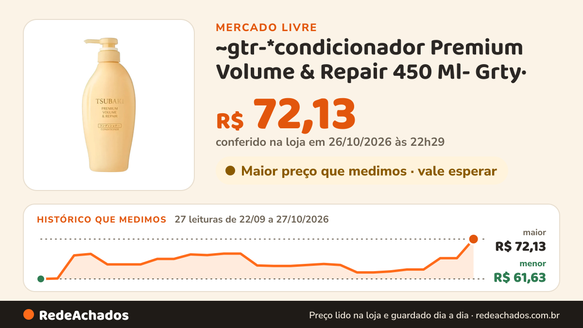 Histórico de preço de ~gtr-*condicionador Premium Volume & Repair 450 Ml- Grty· no Mercado Livre: 27 leituras de 22/09/2026 a 27/10/2026, menor R$ 61,63, maior R$ 72,13; R$ 72,13 conferido em 26/10/2026 às 22h29