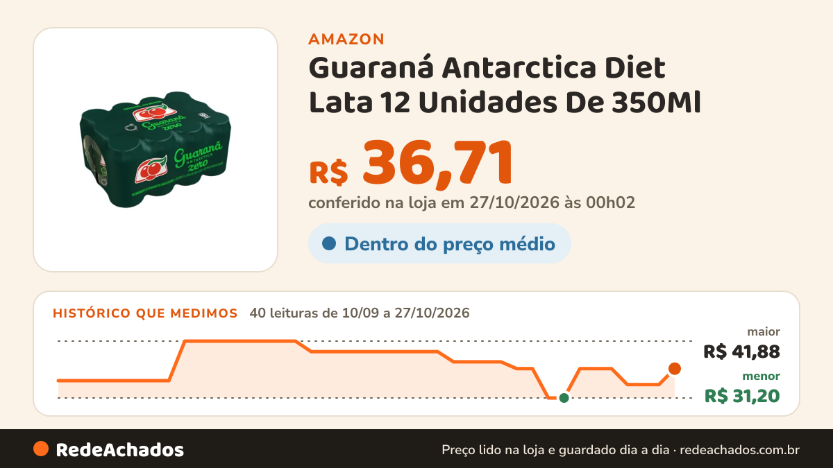 Histórico de preço de Guaraná Antarctica Diet Lata 12 Unidades De 350Ml na Amazon: 40 leituras de 10/09/2026 a 27/10/2026, menor R$ 31,20, maior R$ 41,88; R$ 36,71 conferido em 27/10/2026 às 00h02