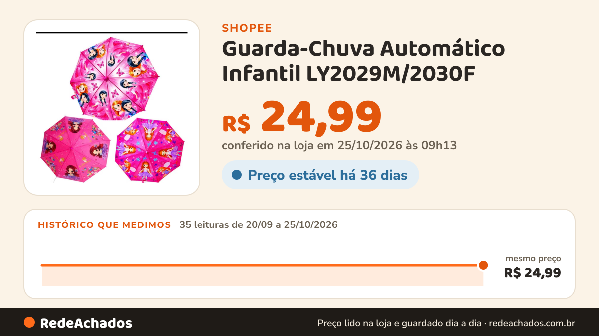 Histórico de preço de Guarda-Chuva Automático Infantil LY2029M/2030F – Tecido com Tema de Carros e Princesas… na Shopee: 35 leituras de 20/09/2026 a 25/10/2026, mesmo preço, R$ 24,99, em todas; R$ 24,99 conferido em 25/10/2026 às 09h13