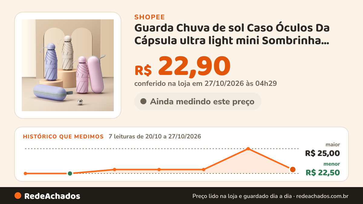 Histórico de preço de Guarda Chuva de sol Caso Óculos Da Cápsula ultra light mini Sombrinha Bolso na Shopee: 7 leituras de 20/10/2026 a 27/10/2026, menor R$ 22,50, maior R$ 25,00; R$ 22,90 conferido em 27/10/2026 às 04h29