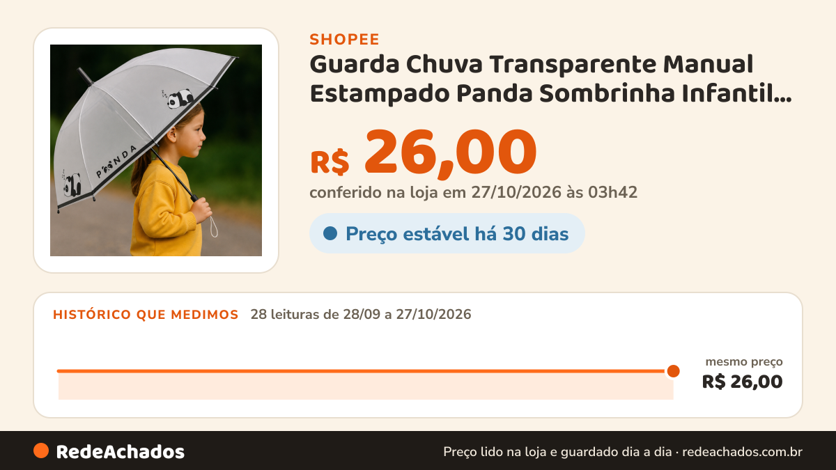 Histórico de preço de Guarda Chuva Transparente Manual Estampado Panda Sombrinha Infantil Resistente Escolar… na Shopee: 28 leituras de 28/09/2026 a 27/10/2026, mesmo preço, R$ 26,00, em todas; R$ 26,00 conferido em 27/10/2026 às 03h42