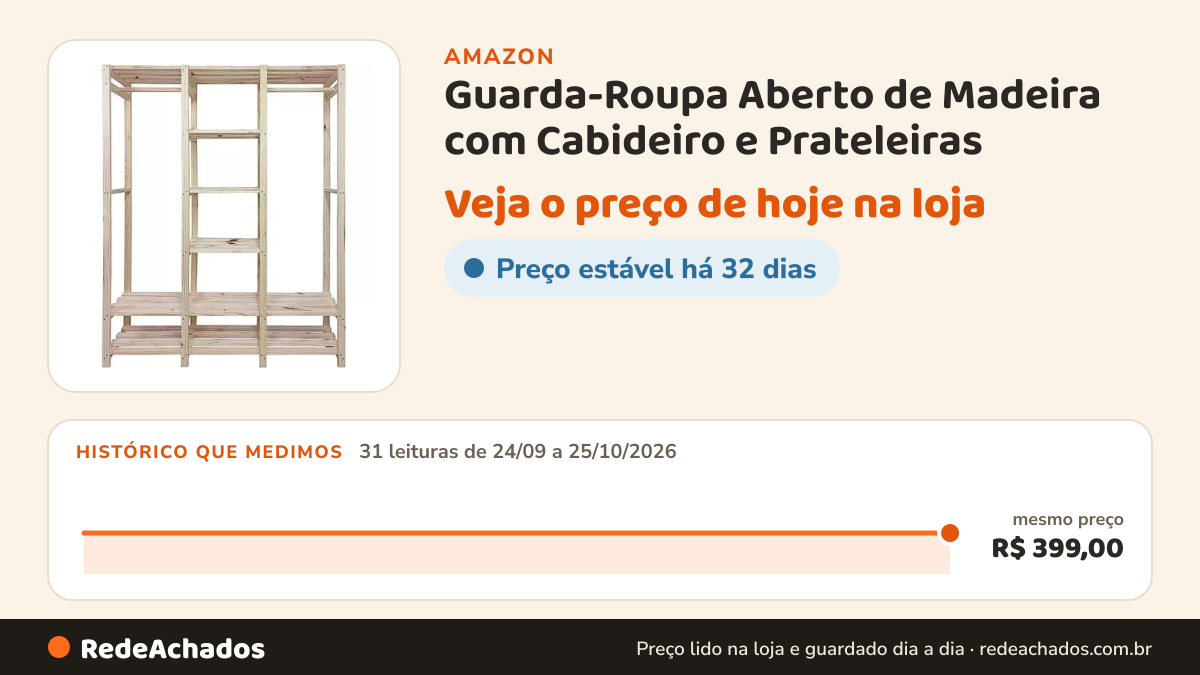 Histórico de preço de Guarda-Roupa Aberto de Madeira com Cabideiro e Prateleiras na Amazon: 31 leituras de 24/09/2026 a 25/10/2026, mesmo preço, R$ 399,00, em todas