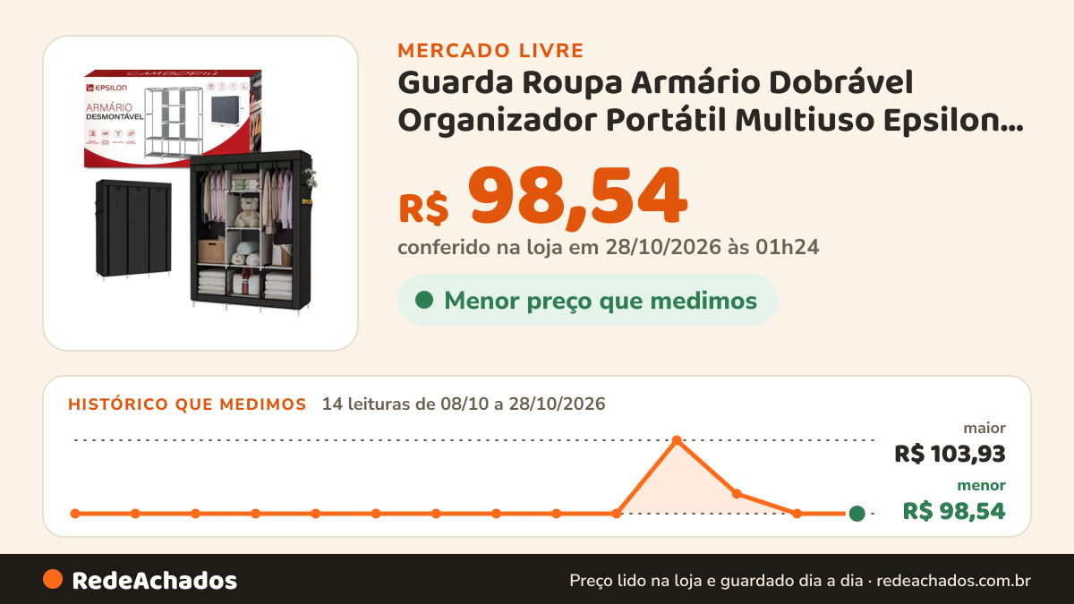 Histórico de preço de Guarda Roupa Armário Dobrável Organizador Portátil Multiuso Epsilon Cor Preto EP no Mercado Livre: 13 leituras de 08/10/2026 a 27/10/2026, menor R$ 98,54, maior R$ 103,93; R$ 98,54 conferido em 27/10/2026 às 01h54
