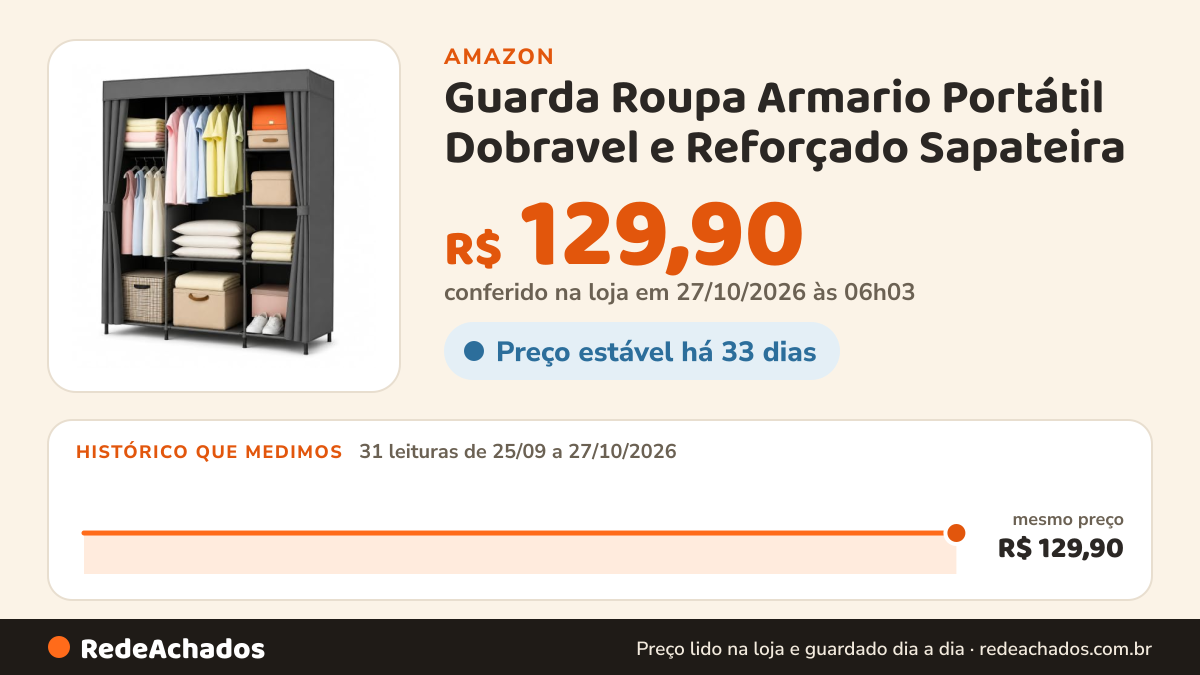 Histórico de preço de Guarda Roupa Armario Portátil Dobravel e Reforçado Sapateira na Amazon: 30 leituras de 25/09/2026 a 25/10/2026, mesmo preço, R$ 129,90, em todas