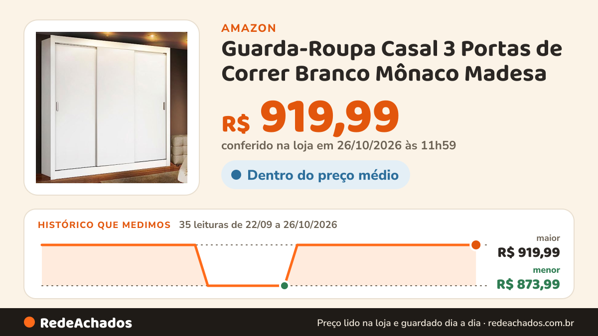 Histórico de preço de Guarda-Roupa Casal 3 Portas de Correr Branco Mônaco Madesa na Amazon: 35 leituras de 22/09/2026 a 26/10/2026, menor R$ 873,99, maior R$ 919,99; R$ 919,99 conferido em 26/10/2026 às 11h59