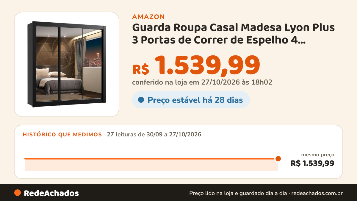 Histórico de preço de Guarda Roupa Casal Madesa Lyon Plus 3 Portas de Correr de Espelho 4 Gavetas na Amazon: 26 leituras de 30/09/2026 a 26/10/2026, mesmo preço, R$ 1.539,99, em todas; R$ 1.539,99 conferido em 26/10/2026 às 06h00