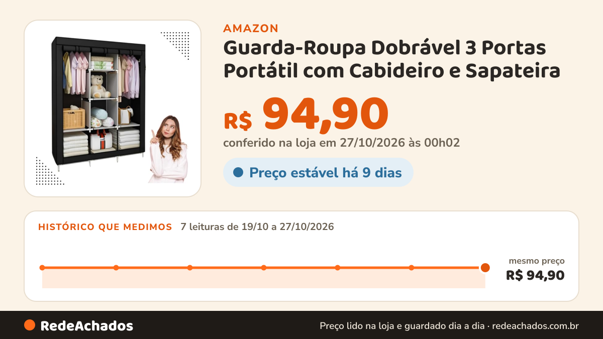 Histórico de preço de Guarda-Roupa Dobrável 3 Portas Portátil com Cabideiro e Sapateira – Armário Multiuso com… na Amazon: 7 leituras de 19/10/2026 a 27/10/2026, mesmo preço, R$ 94,90, em todas; R$ 94,90 conferido em 27/10/2026 às 00h02