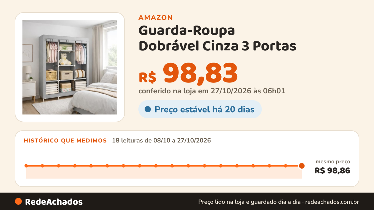 Histórico de preço de Guarda-Roupa Dobrável Cinza 3 Portas na Amazon: 17 leituras de 08/10/2026 a 25/10/2026, mesmo preço, R$ 98,86, em todas