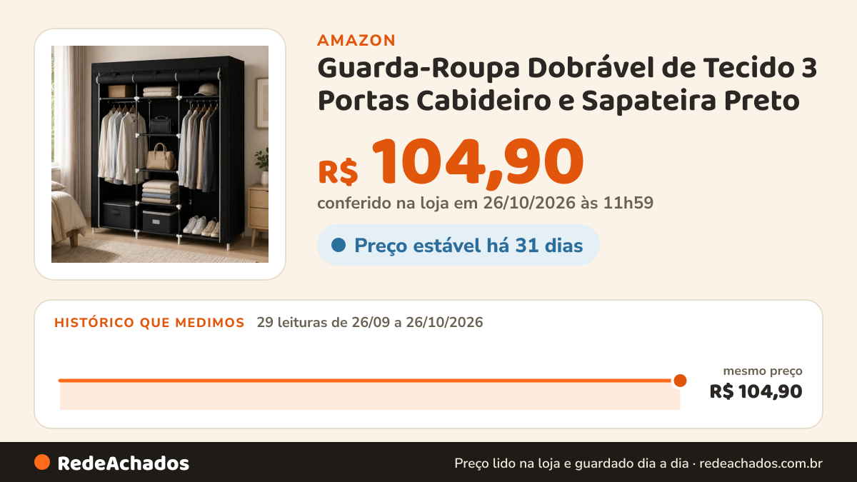 Histórico de preço de Guarda-Roupa Dobrável de Tecido 3 Portas Cabideiro e Sapateira Preto na Amazon: 29 leituras de 26/09/2026 a 26/10/2026, mesmo preço, R$ 104,90, em todas; R$ 104,90 conferido em 26/10/2026 às 11h59