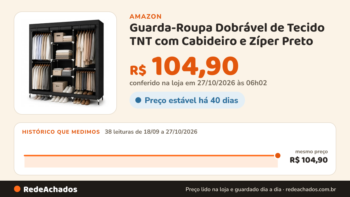 Histórico de preço de Guarda-Roupa Dobrável de Tecido TNT com Cabideiro e Zíper Preto na Amazon: 37 leituras de 18/09/2026 a 25/10/2026, mesmo preço, R$ 104,90, em todas