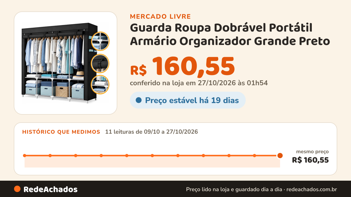 Histórico de preço de Guarda Roupa Dobrável Portátil Armário Organizador Grande Preto no Mercado Livre: 11 leituras de 09/10/2026 a 27/10/2026, mesmo preço, R$ 160,55, em todas; R$ 160,55 conferido em 27/10/2026 às 01h54