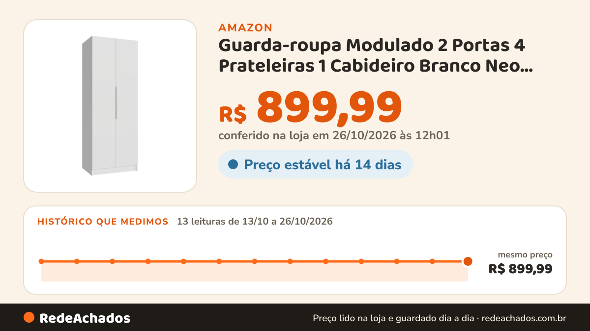 Histórico de preço de Guarda-roupa Modulado 2 Portas 4 Prateleiras 1 Cabideiro Branco Neo Madesa na Amazon: 12 leituras de 13/10/2026 a 25/10/2026, mesmo preço, R$ 899,99, em todas; R$ 899,99 conferido em 25/10/2026 às 05h58