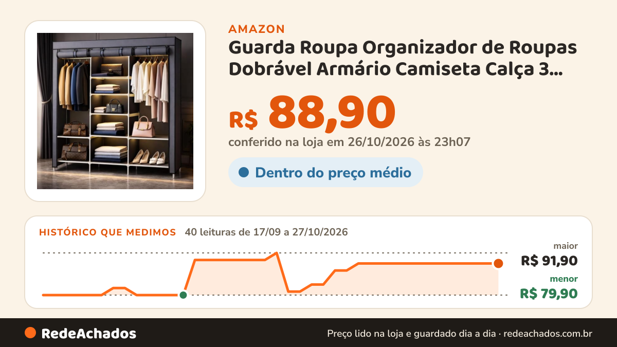 Histórico de preço de Guarda Roupa Organizador de Roupas Dobrável Armário Camiseta Calça 3 Portas Multiuso Linha… na Amazon: 40 leituras de 17/09/2026 a 27/10/2026, menor R$ 79,90, maior R$ 91,90; R$ 88,90 conferido em 26/10/2026 às 23h07